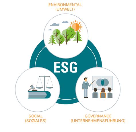 DWS ESG Dyn Opp L Kurs aktuell